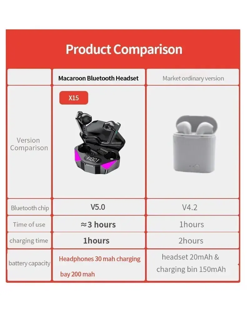 X15 TWS Wireless Gaming Earbuds Bluetooth 5.0 Headphones with Mic, 9D Stereo HiFi Bass Audio, Low Latency 65ms, In-Ear Comfort for Gamers & Music Lovers showcase 14