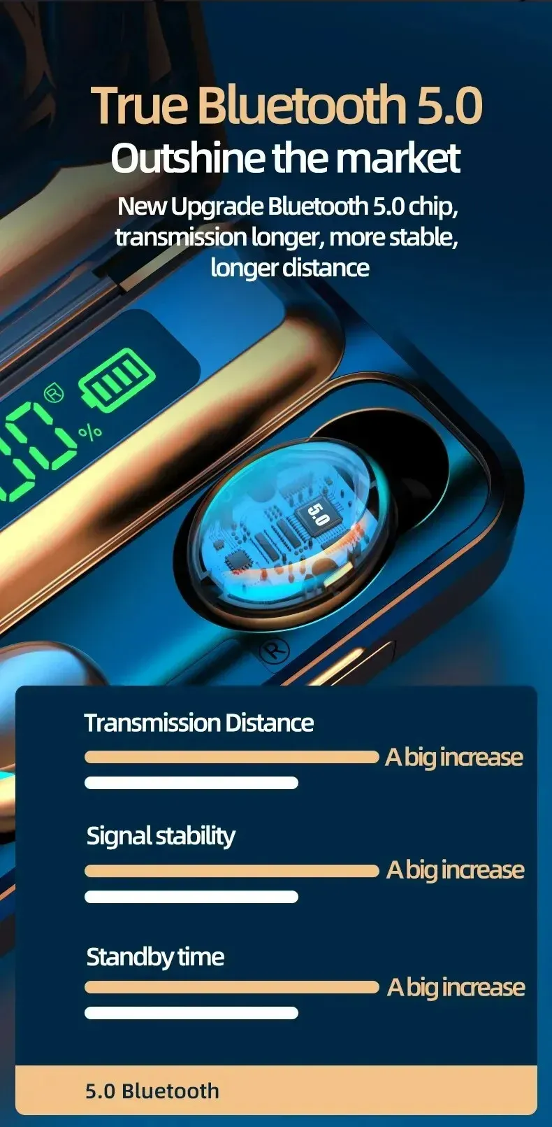 9D Stereo TWS Wireless Earbuds with High Bass, Bluetooth 5.0 Headphones, Sport Waterproof In-Ear Headset with Touch Control for Hands-Free Calls and Music showcase 7