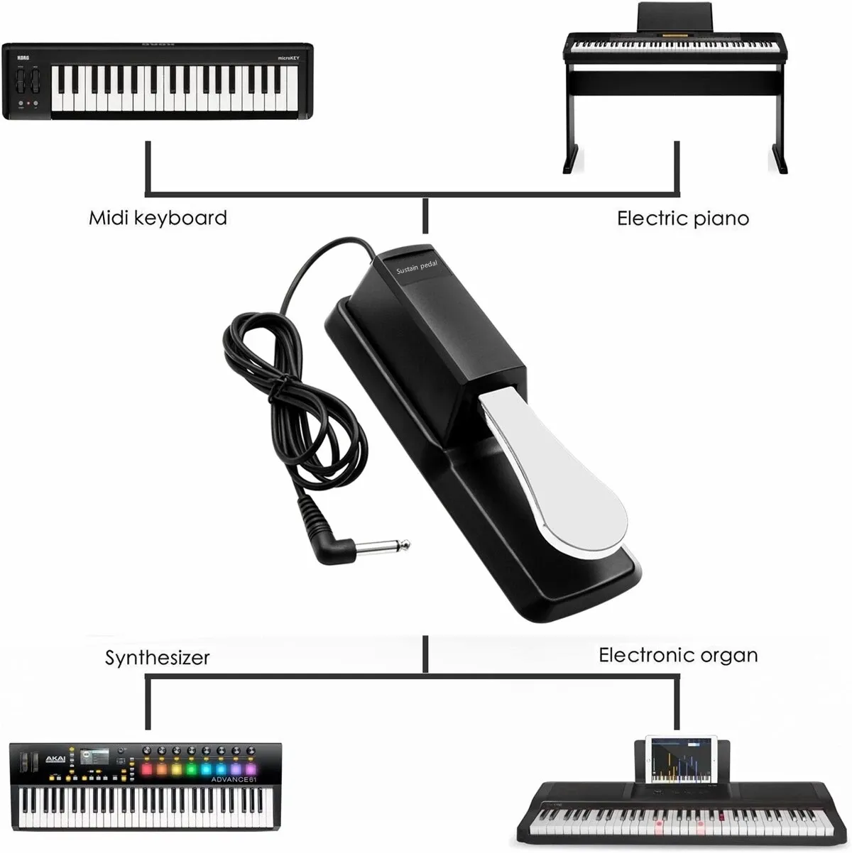 Miwayer Sustain Pedal with Polarity Switch for MIDI Keyboard, Digital Pianos, Electronic Drums - Durable Metal & Plastic Construction for Musicians thumbnail 5