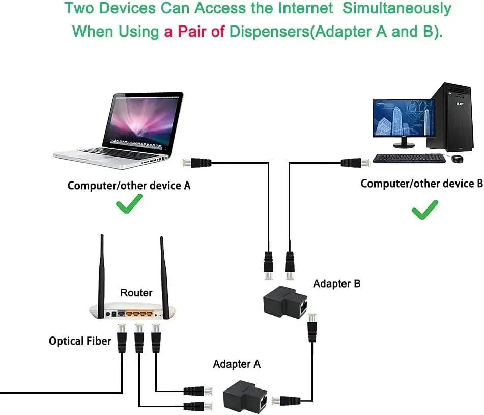 RJ45 Ethernet Splitter Adapter 1 to 2 Dual LAN Port Connector for Cat5/5e/6/7 Network Cables, USB Powered Extender Plug for Enhanced Connectivity showcase 5