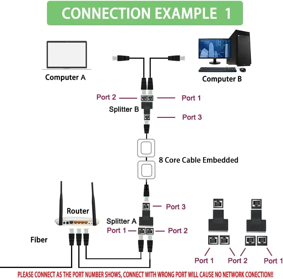 RJ45 Ethernet Splitter Adapter 1 to 2 Dual LAN Port Connector for Cat5/5e/6/7 Network Cables, USB Powered Extender Plug for Enhanced Connectivity showcase 9