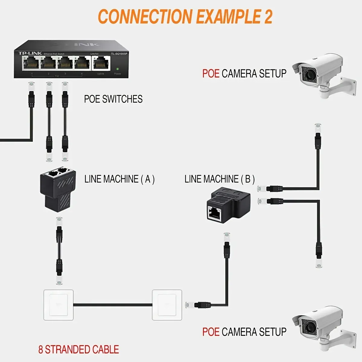 RJ45 Ethernet Splitter Adapter 1 to 2 Dual LAN Port Connector for Cat5/5e/6/7 Network Cables, USB Powered Extender Plug for Enhanced Connectivity thumbnail 2