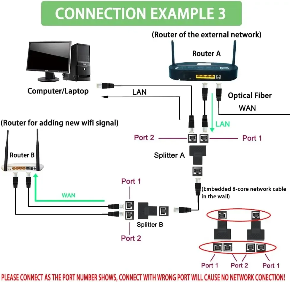 RJ45 Ethernet Splitter Adapter 1 to 2 Dual LAN Port Connector for Cat5/5e/6/7 Network Cables, USB Powered Extender Plug for Enhanced Connectivity showcase 7