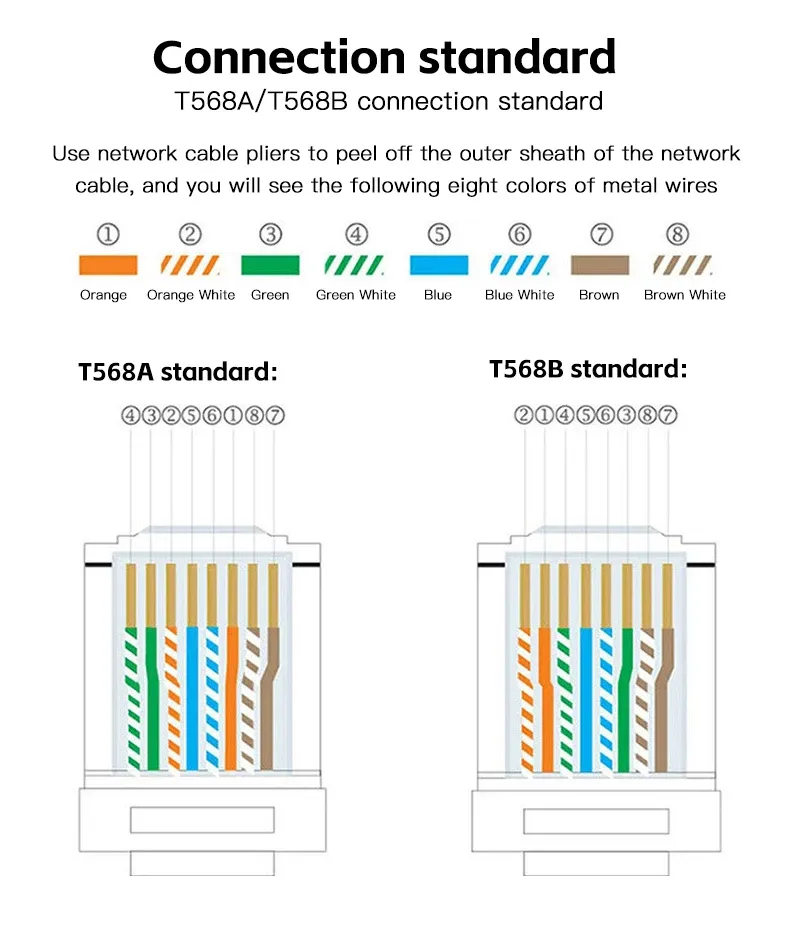 50pcs Gold Plated RJ45 Cat6 Connectors, Pass Through Ethernet Cable Plugs for Network Wiring, 1000Mbps Data Transfer Speed, Stable Signal Transmission showcase 5
