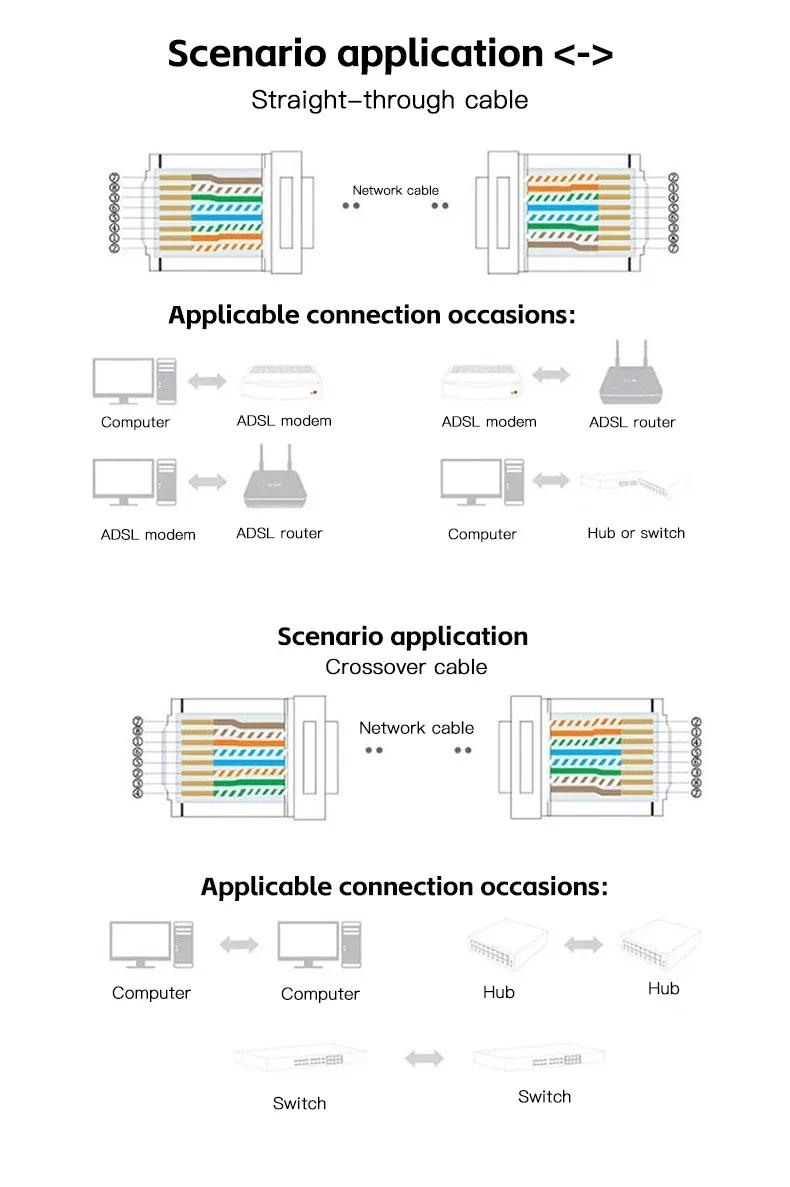 50pcs Gold Plated RJ45 Cat6 Connectors, Pass Through Ethernet Cable Plugs for Network Wiring, 1000Mbps Data Transfer Speed, Stable Signal Transmission showcase 6