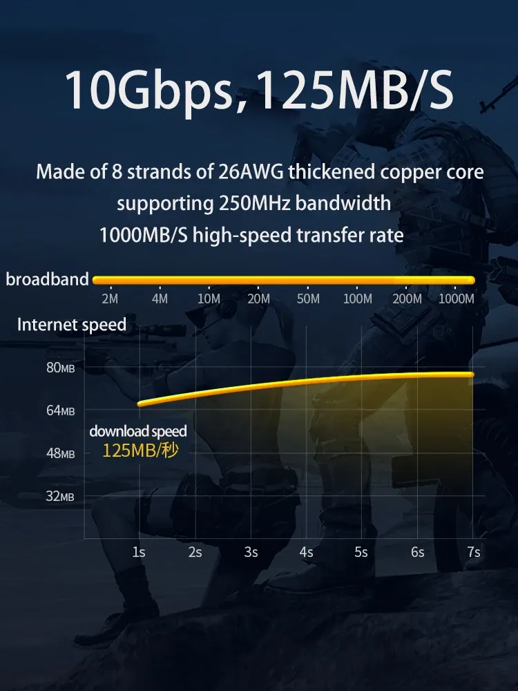 Cat 6 Ethernet Cable 1000Mbps Gigabit LAN Network Cord for PC, PS5, PS4, Xbox - Shielded RJ45 Connector for Stable Internet, Online Gaming, Streaming showcase 2