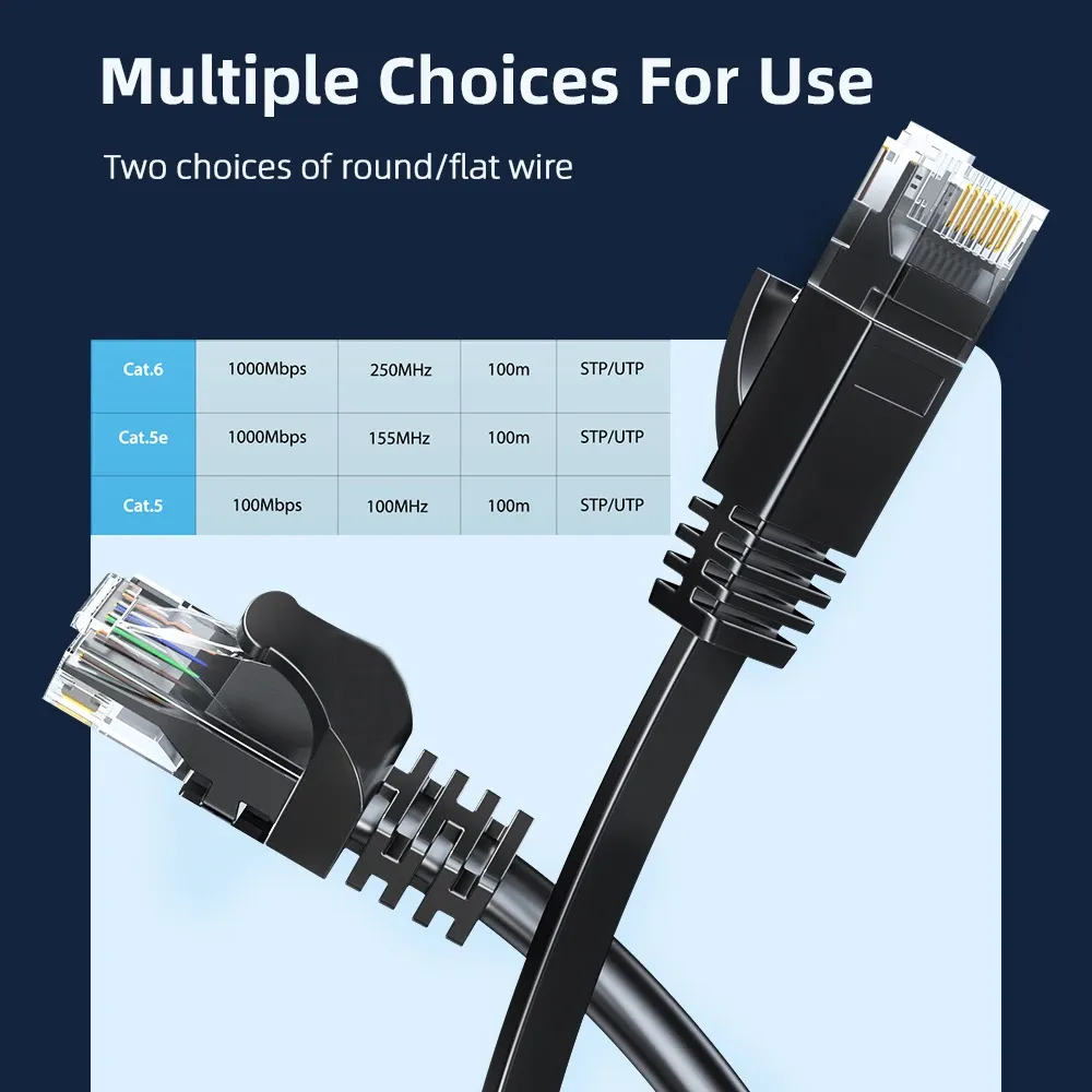 Cat6 Gigabit Ethernet Cable 1000Mbps High Speed Network LAN Cord with RJ45 Shielded Connector for Laptop, PC, Router, PS5, Xbox - Fast Internet for Gaming & Streaming thumbnail 1