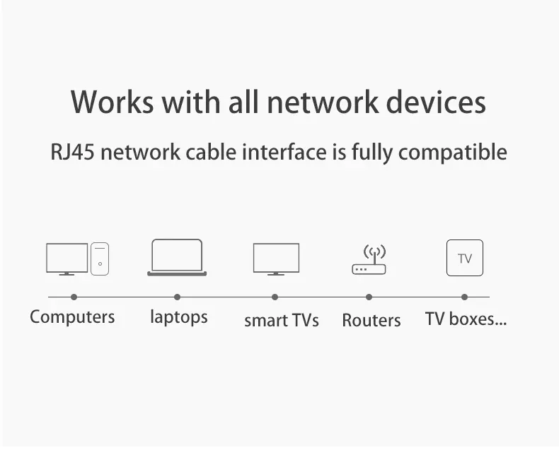 Cat6 Flat Ethernet Cable 1000Mbps Gigabit High Speed Internet LAN Cord with RJ45 Shielded Connector for PC, PS5, PS4, Xbox Gaming & Streaming showcase 10