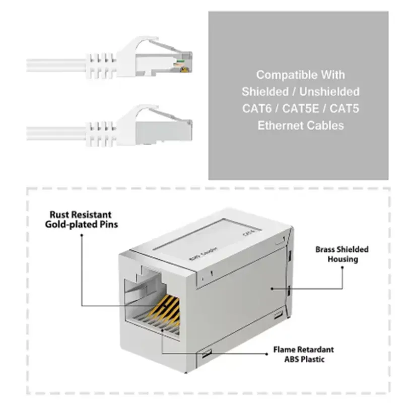 10Gbps RJ45 Ethernet Coupler Extender, Female to Female Cat7 Connector for Cat6/Cat5e Network Cables, Plug-and-Play Network Extender showcase 3