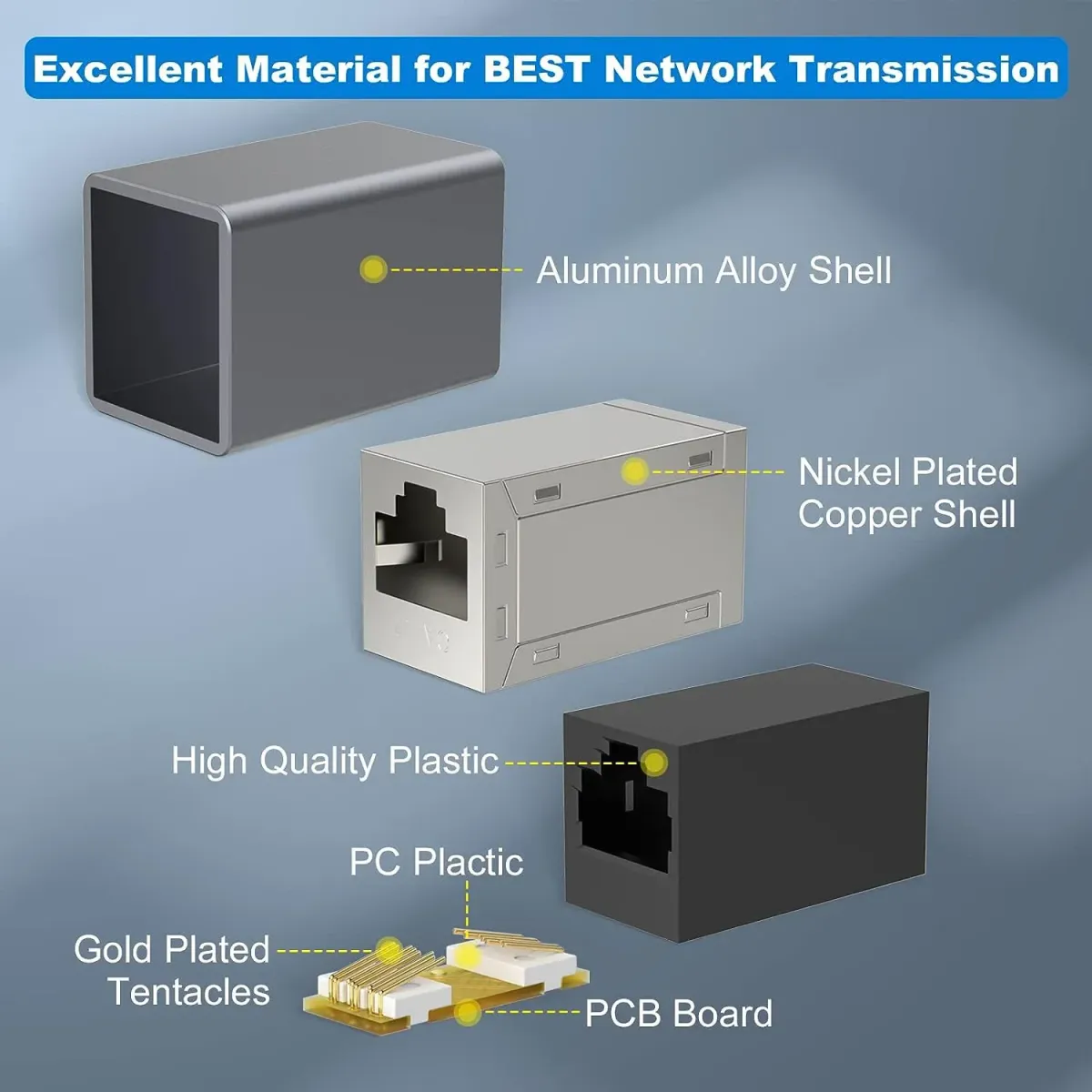 RJ45 Ethernet Cable Coupler Extender - Cat 5/6/7/8 Dual Straight Head LAN Network Connector for Extending Internet Cables showcase 8
