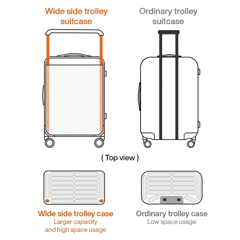 Mixi 24" Wide Handle Hardside Spinner Suitcase with Rolling Wheels - Patent Design Travel Luggage for Men & Women, Includes 20" Carry-On Option & Waterproof Pocket thumbnail 5