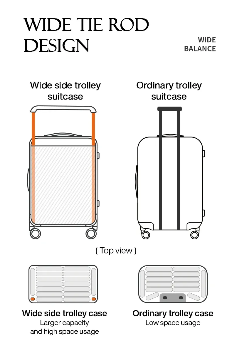 Mixi 24" Wide Handle Hardside Spinner Suitcase with Rolling Wheels - Patent Design Travel Luggage for Men & Women, Includes 20" Carry-On Option & Waterproof Pocket showcase 7