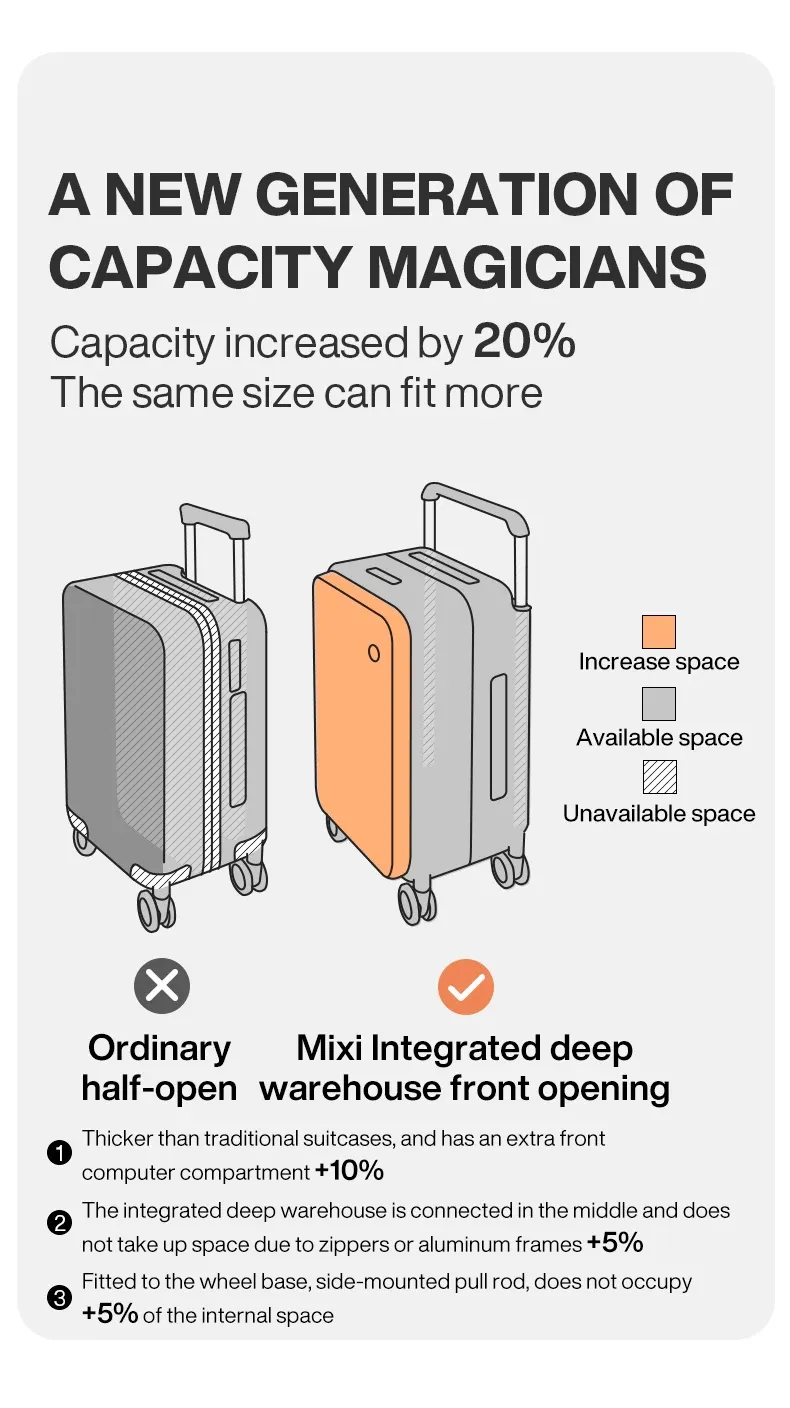 Mixi 20-Inch Carry-On Luggage Suitcase for Men & Women, Durable PC with Aluminum Frame, YKK Zipper, Silent Spinner Wheels, Wide Handle Trolley Case for Travel showcase 9