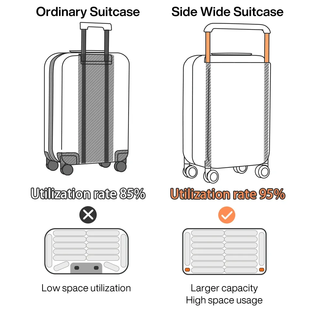 MIXI Expandable Carry-On Luggage: Lightweight 20/24 Inch PC Spinner Suitcase with TSA Lock, Wide Handle, and YKK Zipper for Travel thumbnail 5