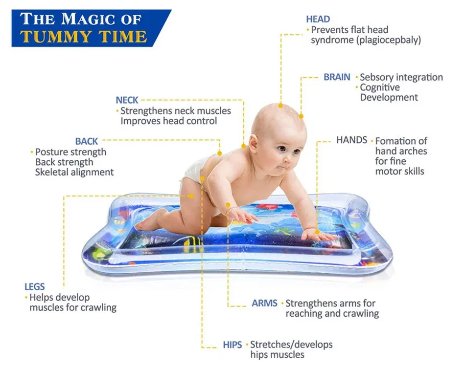 Inflatable Baby Water Play Mat for Tummy Time - PVC Cushion with Floating Fish for Sensory Stimulation, Motor Skill Development, and Early Education Activity for Toddlers showcase 4