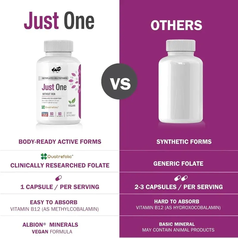 Methylated Multivitamins with Methyl B12 & Methylfolate - 60 Tablets for MTHFR Support, Iron-Free, Enhanced Absorption Daily Supplement showcase 3