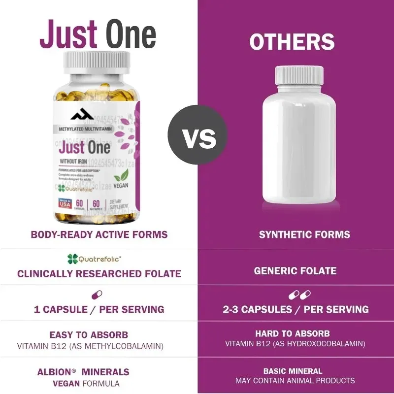 Methylated Multivitamins with Methyl B12 & Methylfolate - 60 Tablets for MTHFR Support, Enhanced Absorption Daily Supplement showcase 3