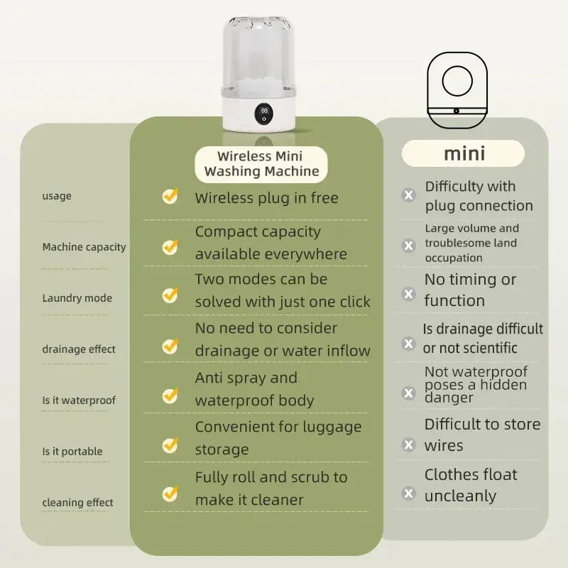 Portable Wireless Mini Washing Machine for Underwear & Socks, 1L Capacity, Dehydratable Laundry Bucket for Small Items thumbnail 5