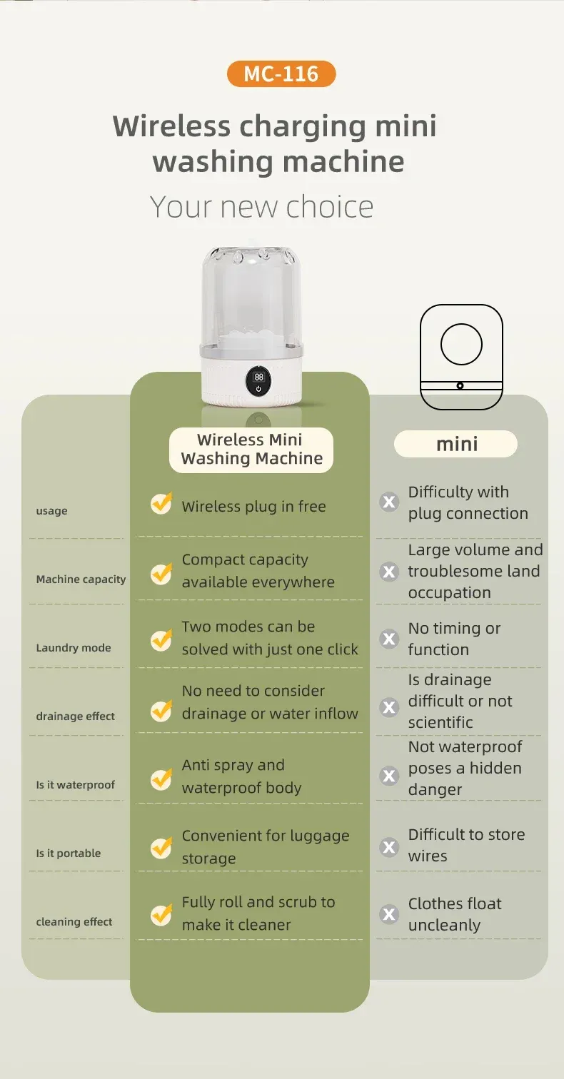 Portable Wireless Mini Washing Machine for Underwear & Socks, 1L Capacity, Dehydratable Laundry Bucket for Small Items showcase 5