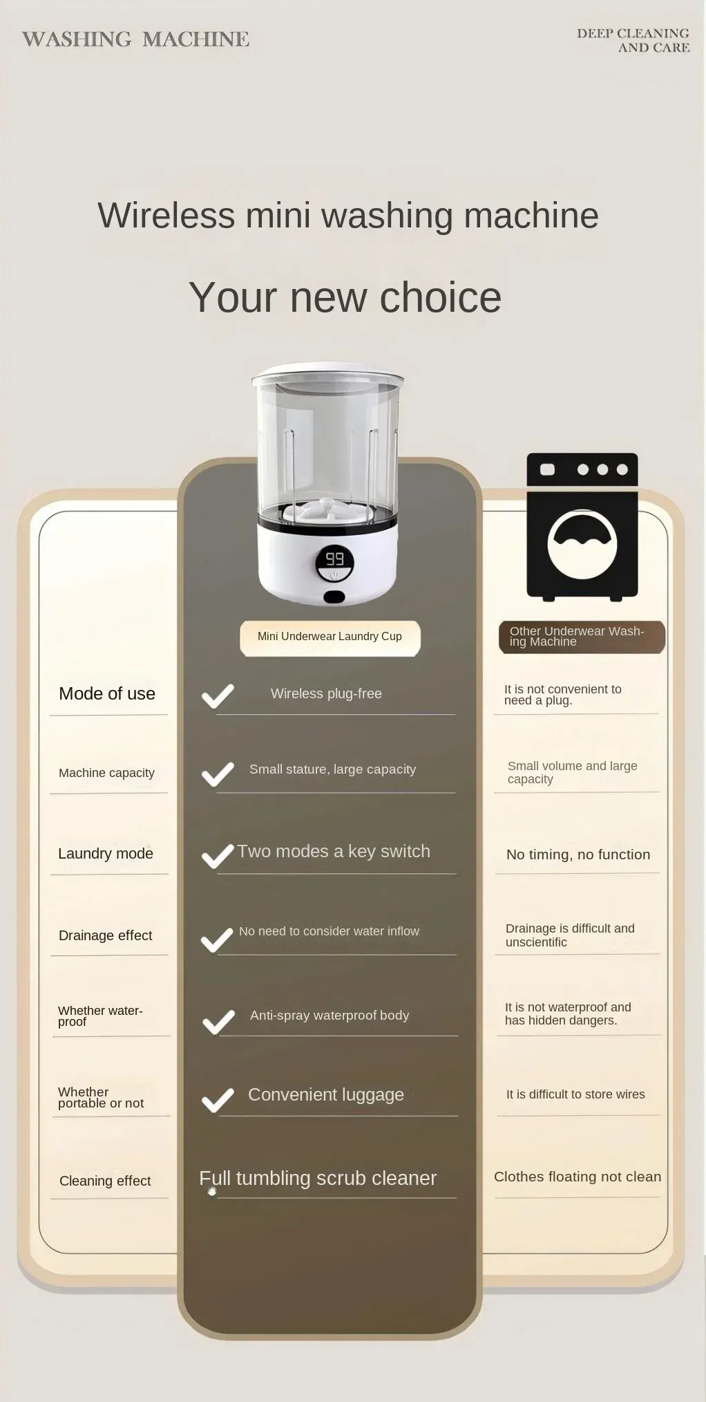 Portable Underwear Washer - Smart Mini Travel Washing Machine with 99.9% Sterilization, 2L Capacity, 3-Level Cycle, Rechargeable for Travel & Home Use showcase 2