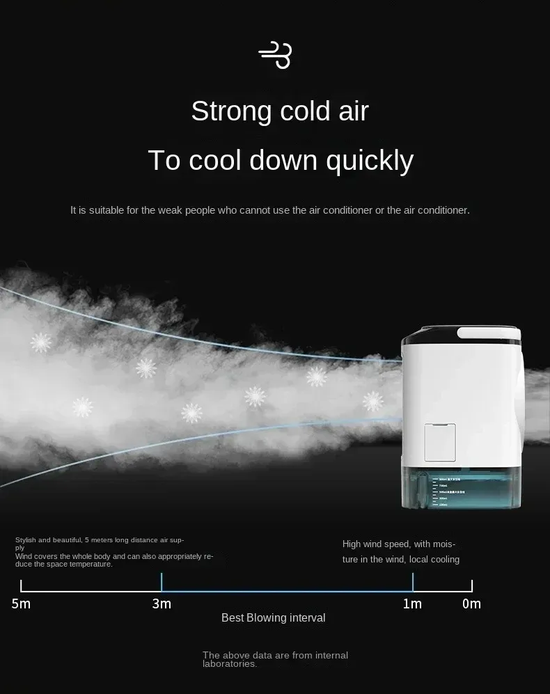 Portable Air Conditioner Fan with Dual Spray Humidifier, 3-Speed Mute Desktop Cooler, Night Light, USB Electric Fan for Home Office showcase 11