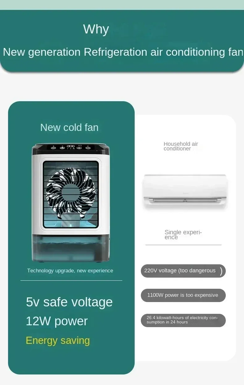 Portable Air Conditioner Fan with Dual Spray Humidifier, 3-Speed Mute Desktop Cooler, Night Light, USB Electric Fan for Home Office showcase 4