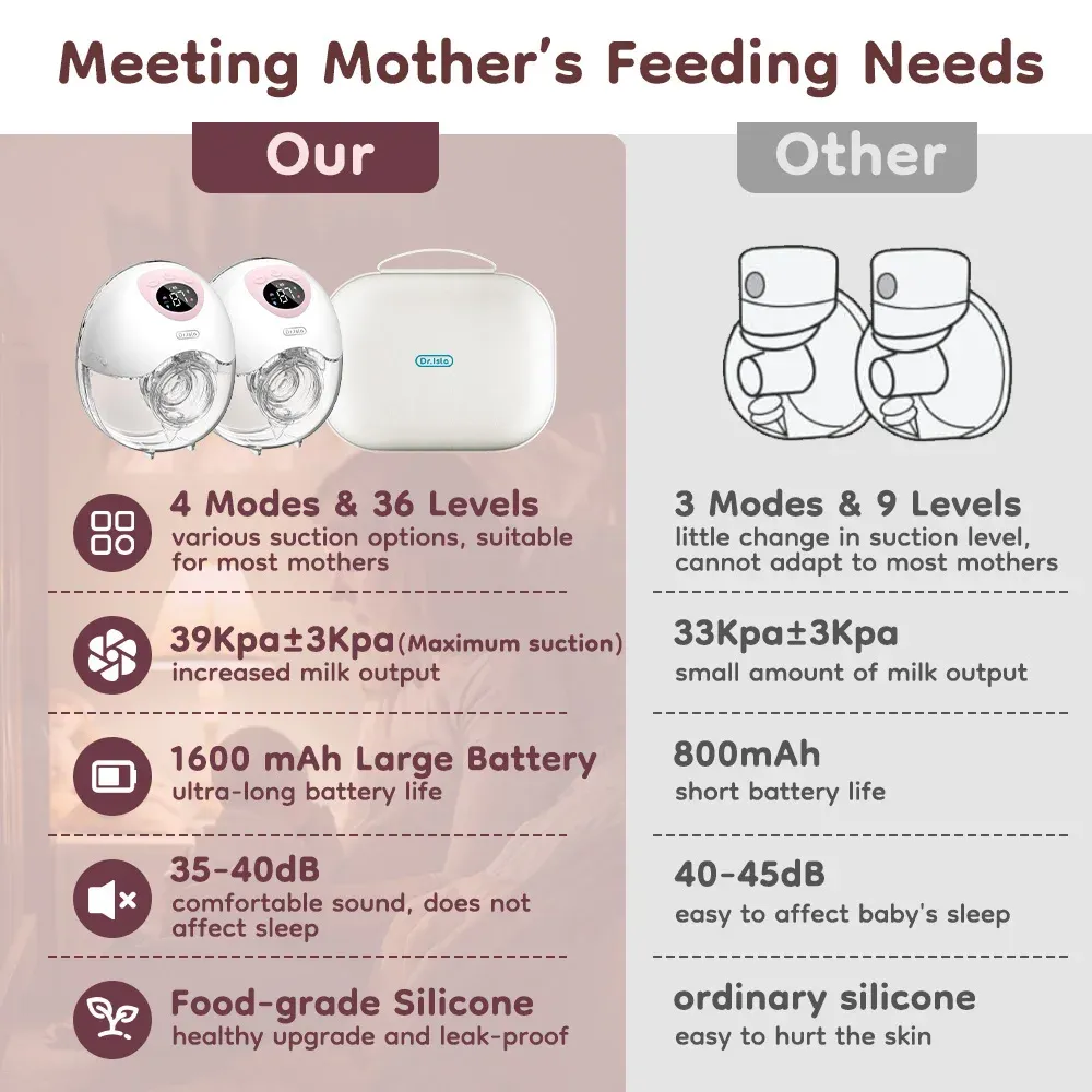 MAMIJOY Wearable Electric Breast Pump - 4 Modes, 36 Suction Levels, Silent & Leak-Proof Hands-Free Design for Breastfeeding Mothers thumbnail 2