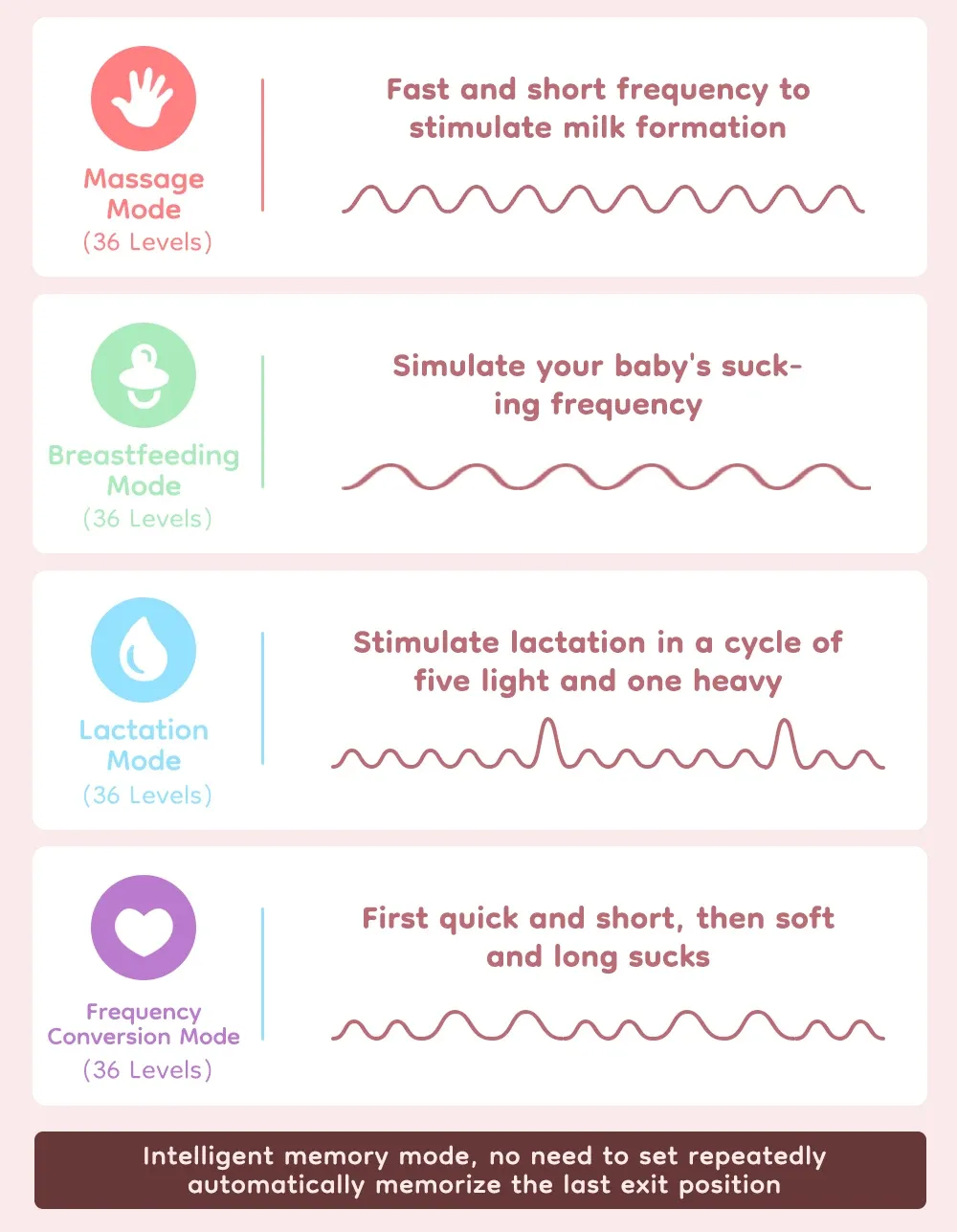 MAMIJOY Wearable Electric Breast Pump - 4 Modes, 36 Suction Levels, Silent & Leak-Proof Hands-Free Design for Breastfeeding Mothers showcase 11