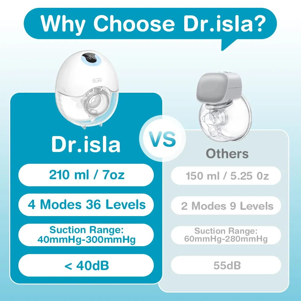 Dr.ISLA Wearable Breast Pump, Hands-Free Electric Milk Collector with LED Display, 4 Modes, 36 Levels, Rechargeable 1600mAh Battery, BPA-Free Liquid Silicone, Blue/Pink thumbnail 3