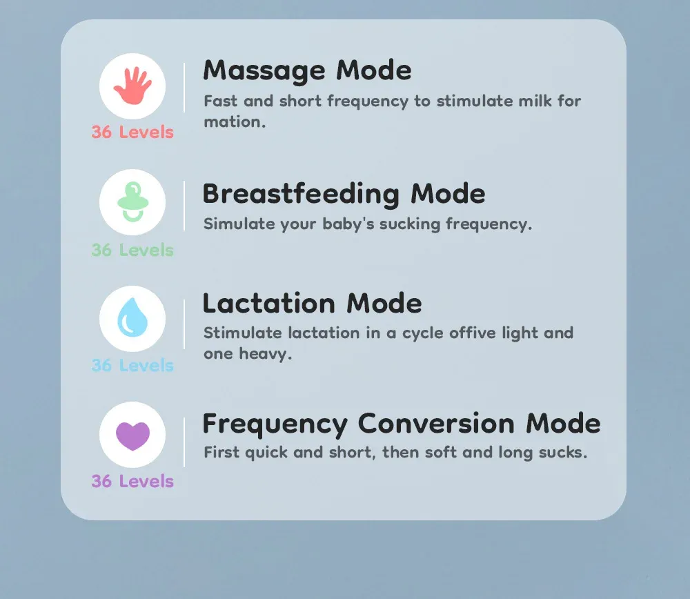 Dr.ISLA Wearable Breast Pump, Hands-Free Electric Milk Collector with LED Display, 4 Modes, 36 Levels, Rechargeable 1600mAh Battery, BPA-Free Liquid Silicone, Blue/Pink showcase 6