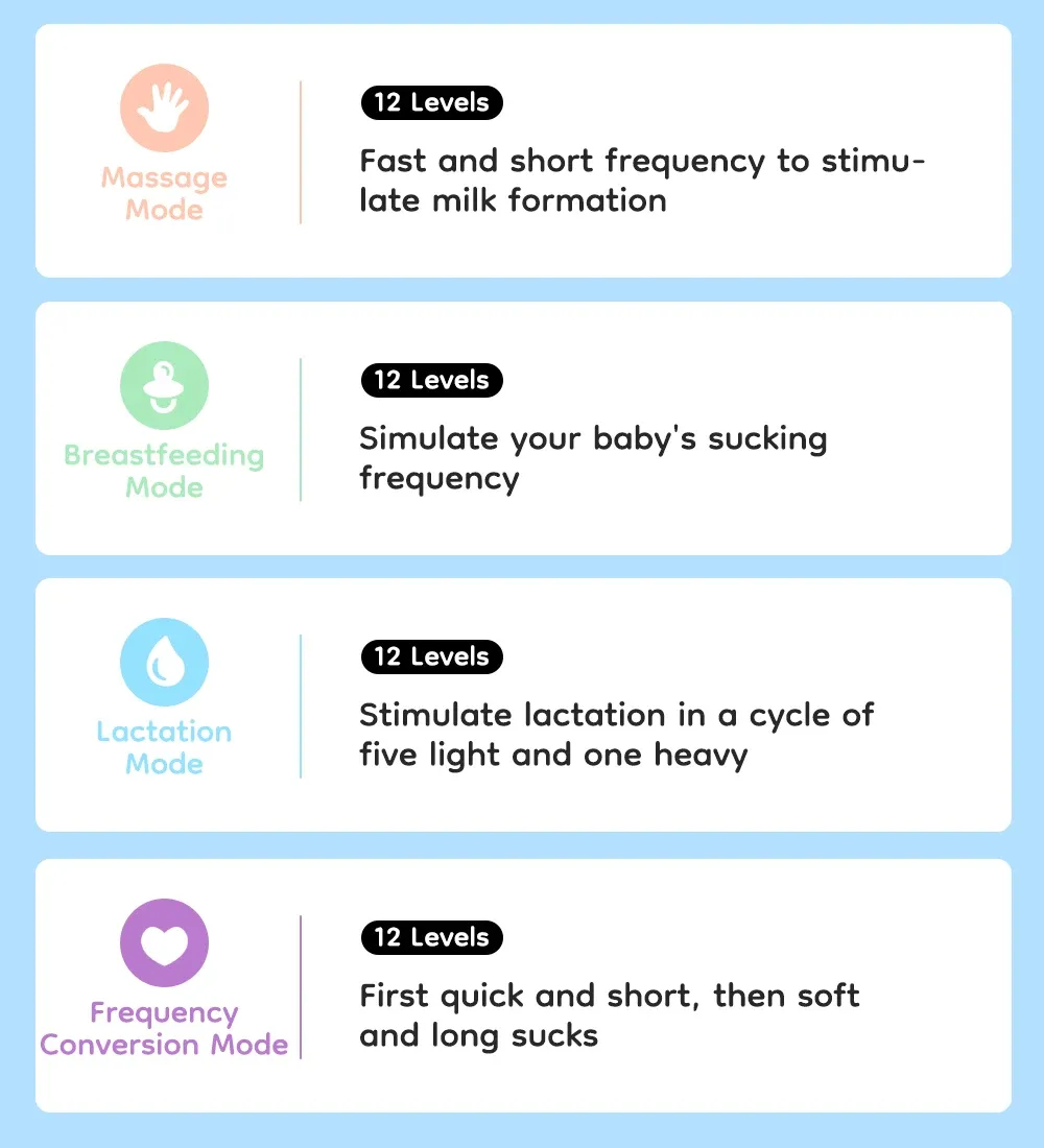 MAMIJOY Wearable Electric Breast Pump - Portable, Hands-Free, Silent Comfort with 19/24mm Flange, 4 Modes, 12 Speeds, BPA-Free Silicone for Efficient Breast Milk Extraction showcase 9