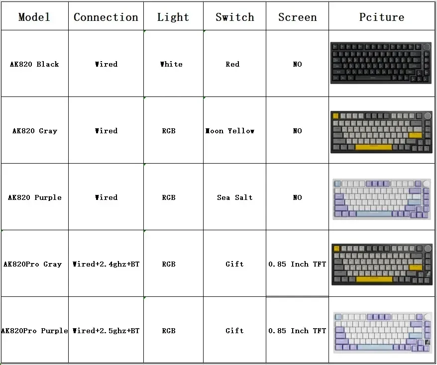 AJAZZ AK820 Pro Tri-Mode Mechanical Gaming Keyboard - 70% Compact RGB Hot-Swappable Layout for PC/Mac, Wired & Wireless Connectivity showcase 8