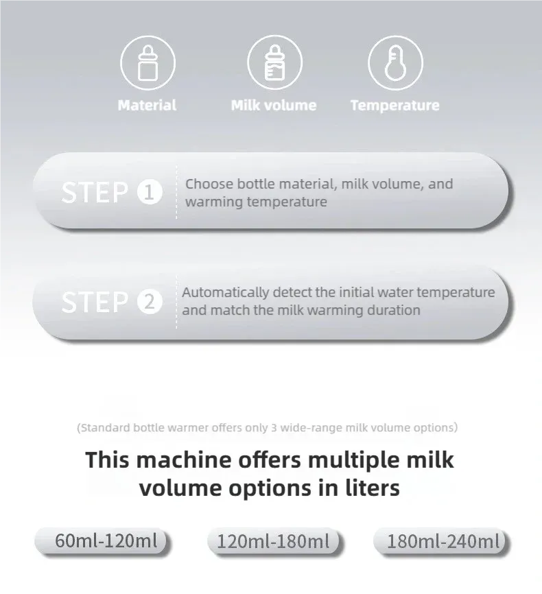 TINSOL Smart Baby Bottle Warmer & Sterilizer - Multifunctional Thermos for Quick Milk Heating & Breastmilk Warming, Essential Baby Product showcase 6
