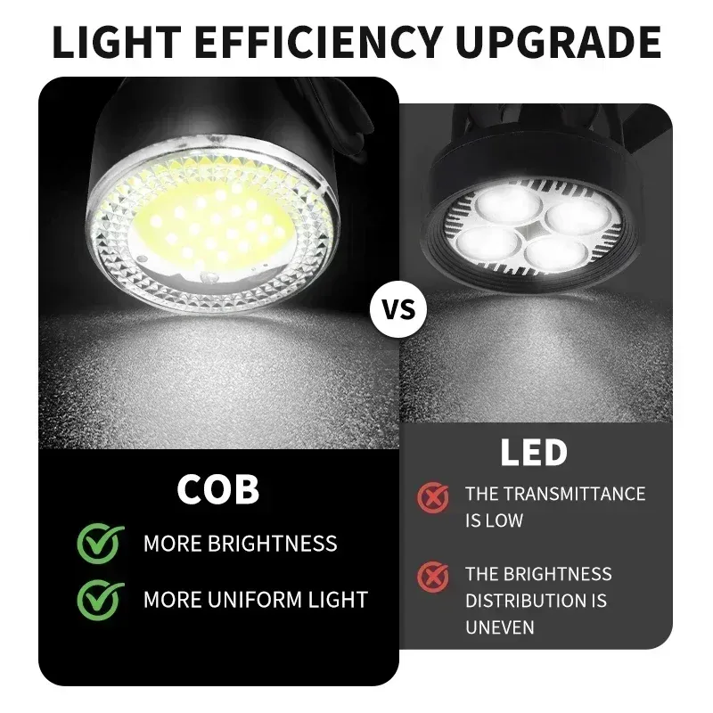 BUCKLOS COB LED Bicycle Light Set: Rechargeable MTB Front & Rear Safety Lanterns, 500lm Brightness, 4 Light Modes, 8-10hr Battery Life, Lightweight Cycling Lamp thumbnail 3