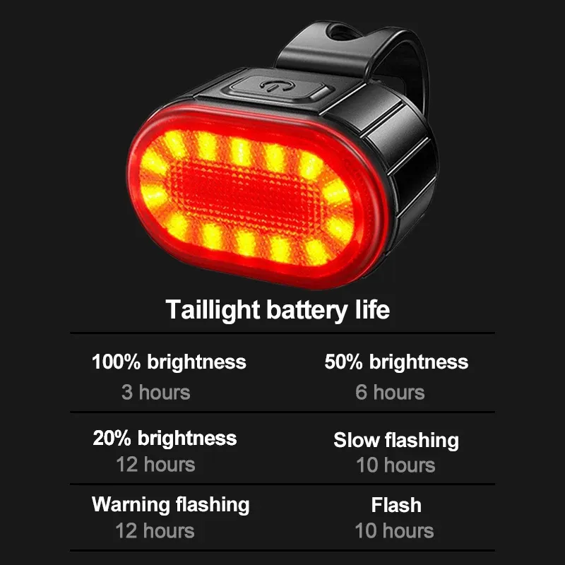 Rechargeable USB Bike Light Set - Front & Rear Bicycle Cycling LED Flashlight, IPX4 Waterproof, Multiple Modes, 3-12 Hr Battery Life, for MTB Road Bikes & Outdoor Safety showcase 5