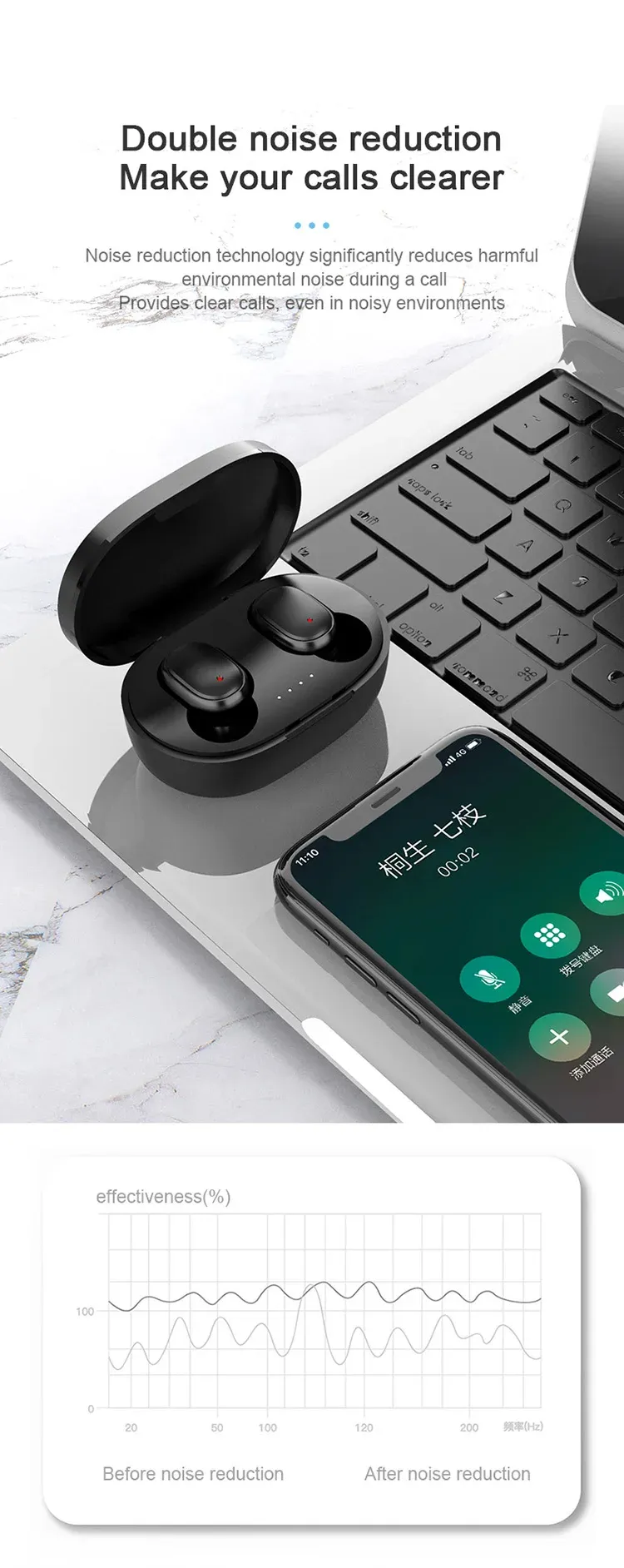 Original A6S TWS Wireless Earbuds Bluetooth 5.0 Headphones with Charging Case, Sport Stereo In-Ear Earphones for Xiaomi, Huawei, iPhone showcase 7