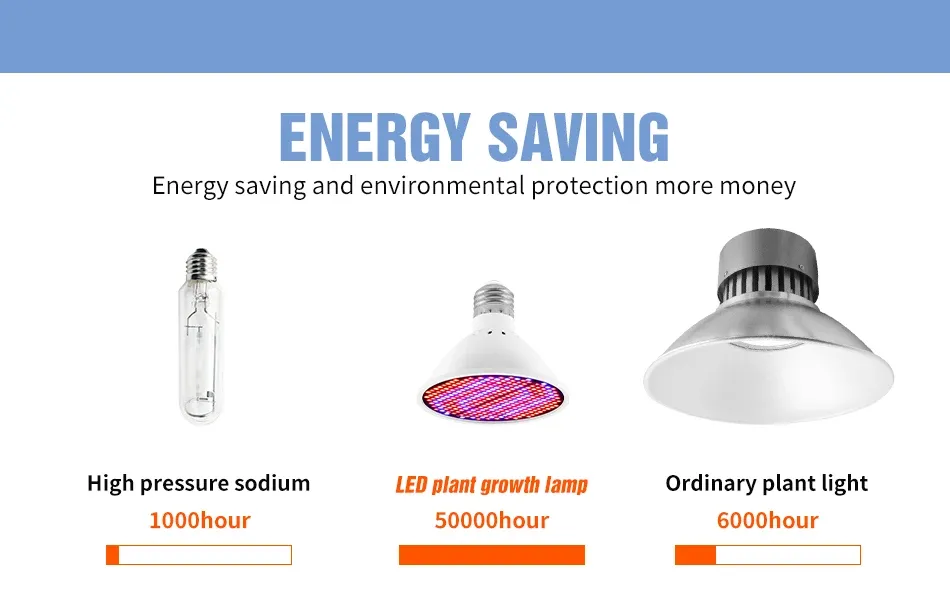 Full Spectrum LED Grow Light Bulb E27 Base 126/200/300 LEDs for Indoor Plants, Hydroponics, Seeds, Flowering - Efficient Heat Dissipation, 20000hr Lifespan showcase 8