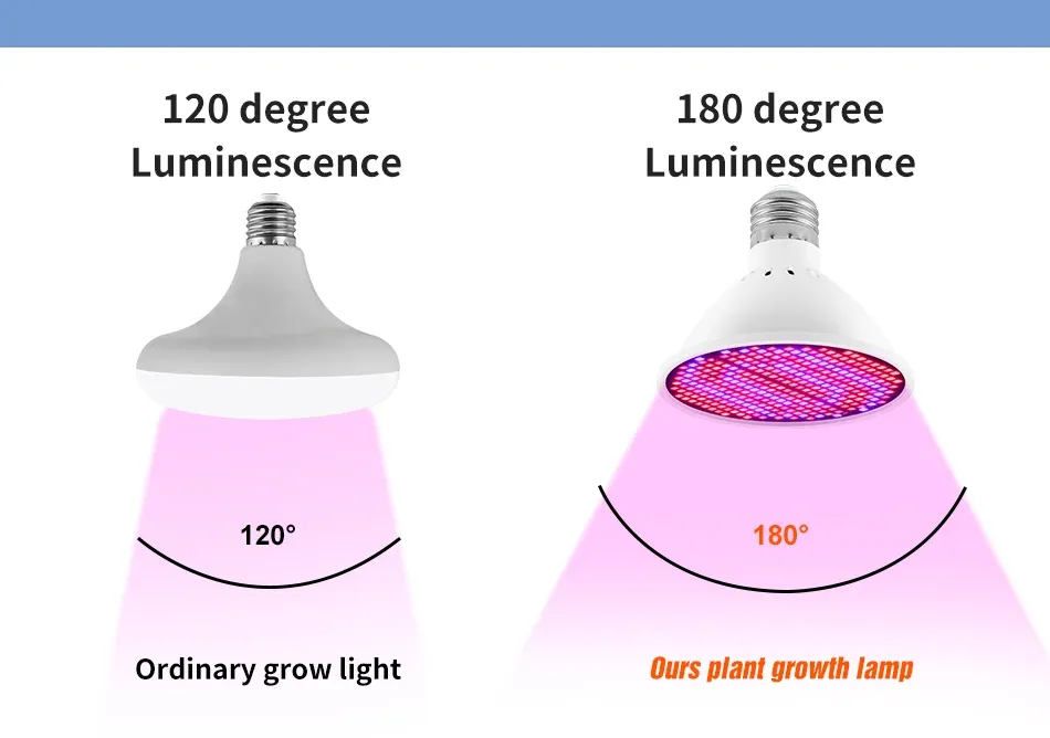 Full Spectrum LED Grow Light Bulb E27 Base 126/200/300 LEDs for Indoor Plants, Hydroponics, Seeds, Flowering - Efficient Heat Dissipation, 20000hr Lifespan showcase 6