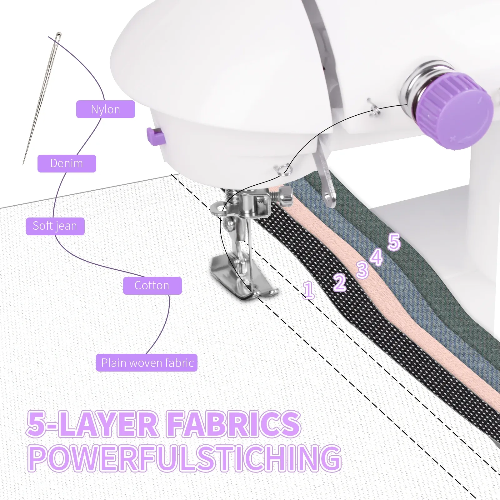 Mini Household Sewing Machine with Light, Foot Pedal & Cutter - Portable 202 Model for Quick Repairs & Crafting thumbnail 2