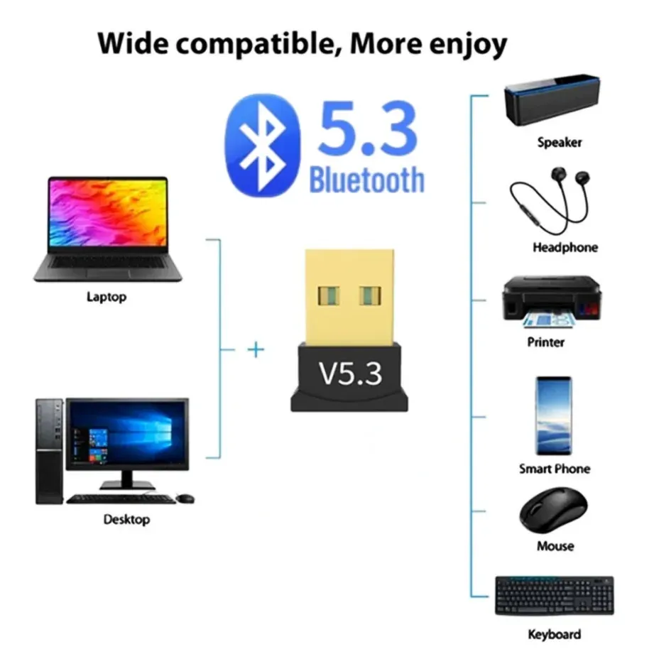 USB Bluetooth 5.3 Adapter for PC Laptop - Wireless Dongle for Mouse, Keyboard, Speakers, Printers - Plug & Play for Windows 8/10/11, Backward Compatible showcase 1