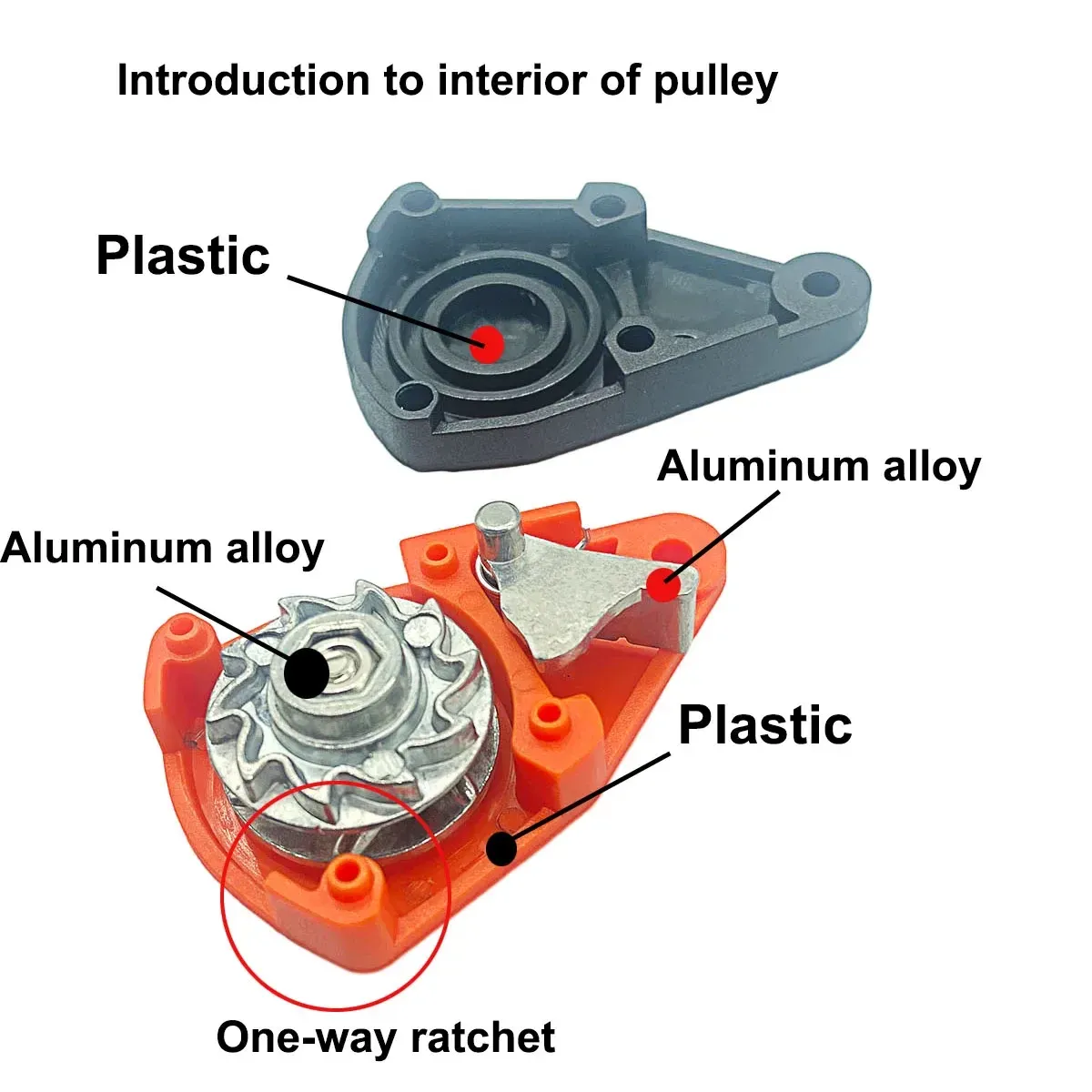 Outdoor Camping Tent Ratchet Pulley System for 3-4mm Rope, Heavy Duty Wind Rope Buckle Tightener, Quick Secure Tie Down Gear showcase 3