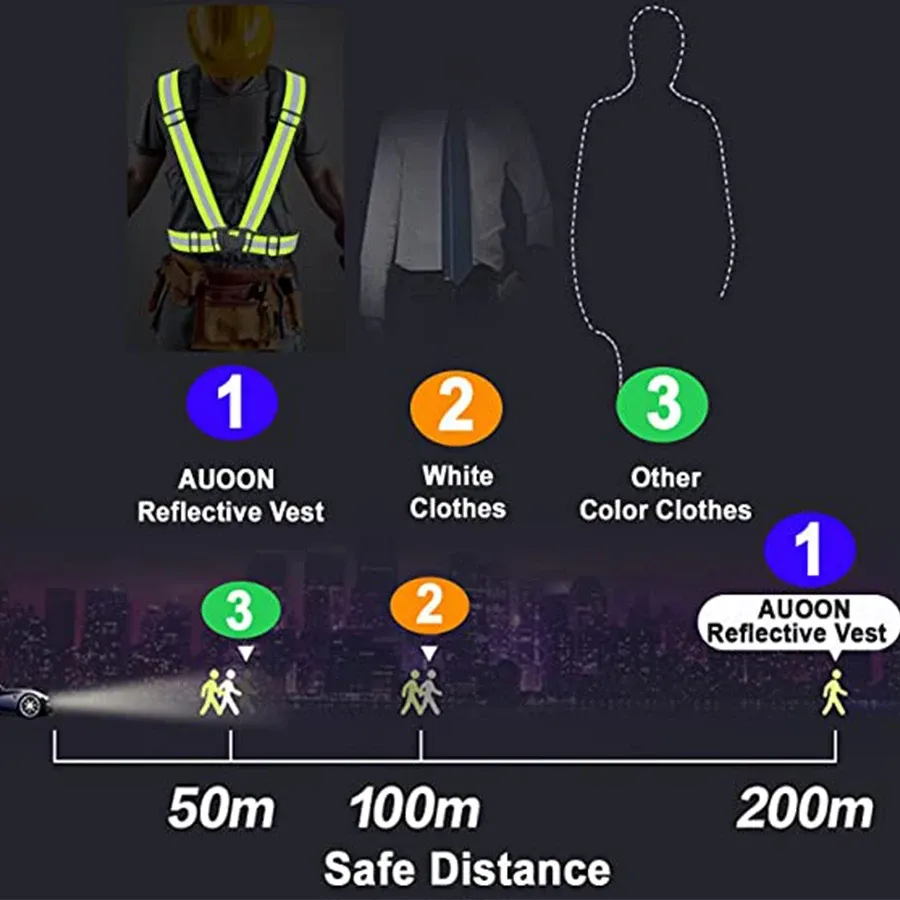 High Visibility Reflective Safety Vest for Outdoor Night Walking, Running, Cycling - Adjustable, Lightweight, Waterproof Gear showcase 11