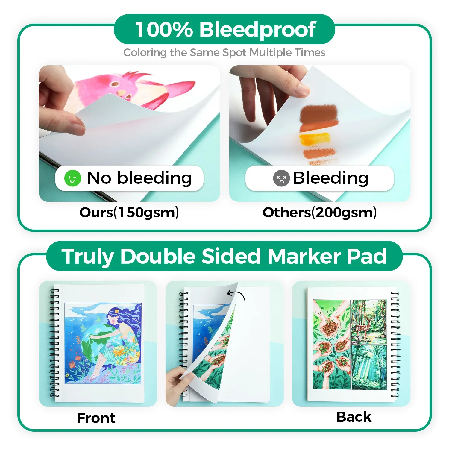 Ohuhu Double-Sided Bleedproof Marker Pad Sketchbook, 150GSM Spiral Bound Art Drawing Notebook for Alcohol Markers, 120 Pages, DIY Cover, Portable for Artists & Students thumbnail 4