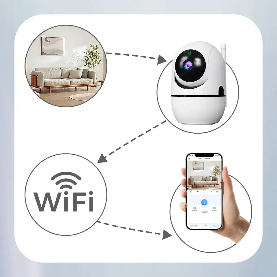 2K 3MP Smart Home Security Camera with PTZ, AI Motion Detection, Auto Tracking, Night Vision, Two-Way Audio, and 128GB TF Card Support - Ideal for Home Surveillance and Baby Monitoring showcase 6