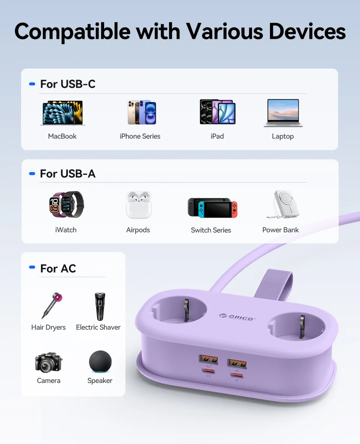 ORICO 65W GaN Travel Power Strip: 6-in-1 Fast Charging Station with 2 AC, 2 USB-A, 2 USB-C Ports, EU Plug Adapter for Home & Business Travel showcase 3