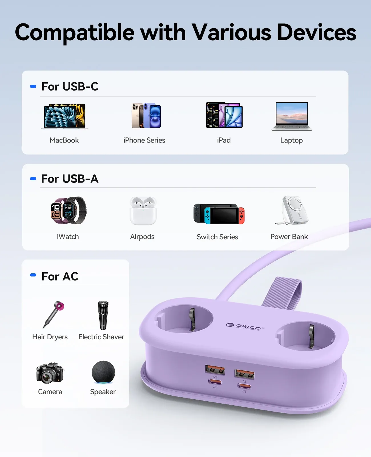 ORICO 65W GaN Travel Power Strip: 6-in-1 Fast Charging Station with 2 AC, 2 USB-A, 2 USB-C Ports, EU Plug Adapter for Home & Business Travel thumbnail 4