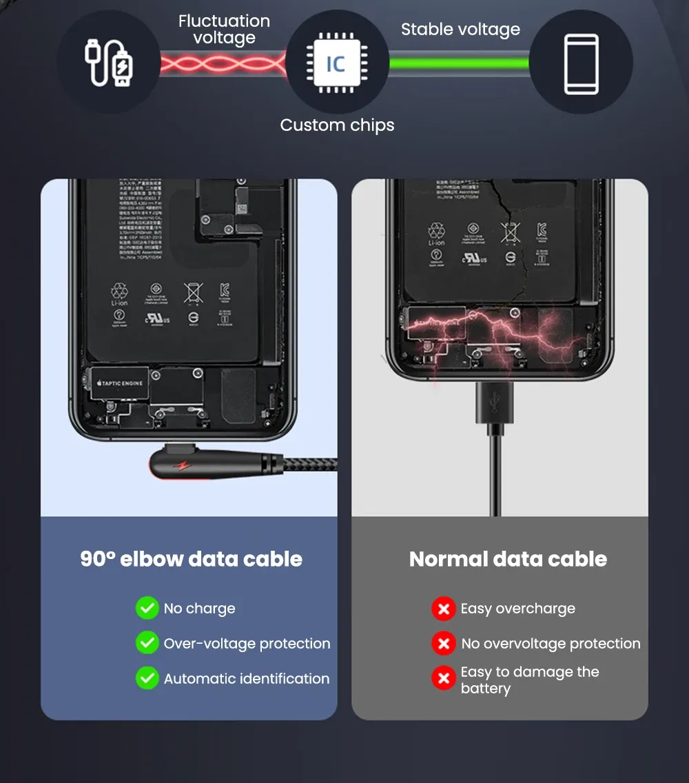 120W USB-C Fast Charging Cable 90 Degree Angle, Quick Charge Data Wire for OPPO, Samsung S21, Xiaomi 14, iPhone 15, Universal Android & iOS Devices showcase 8