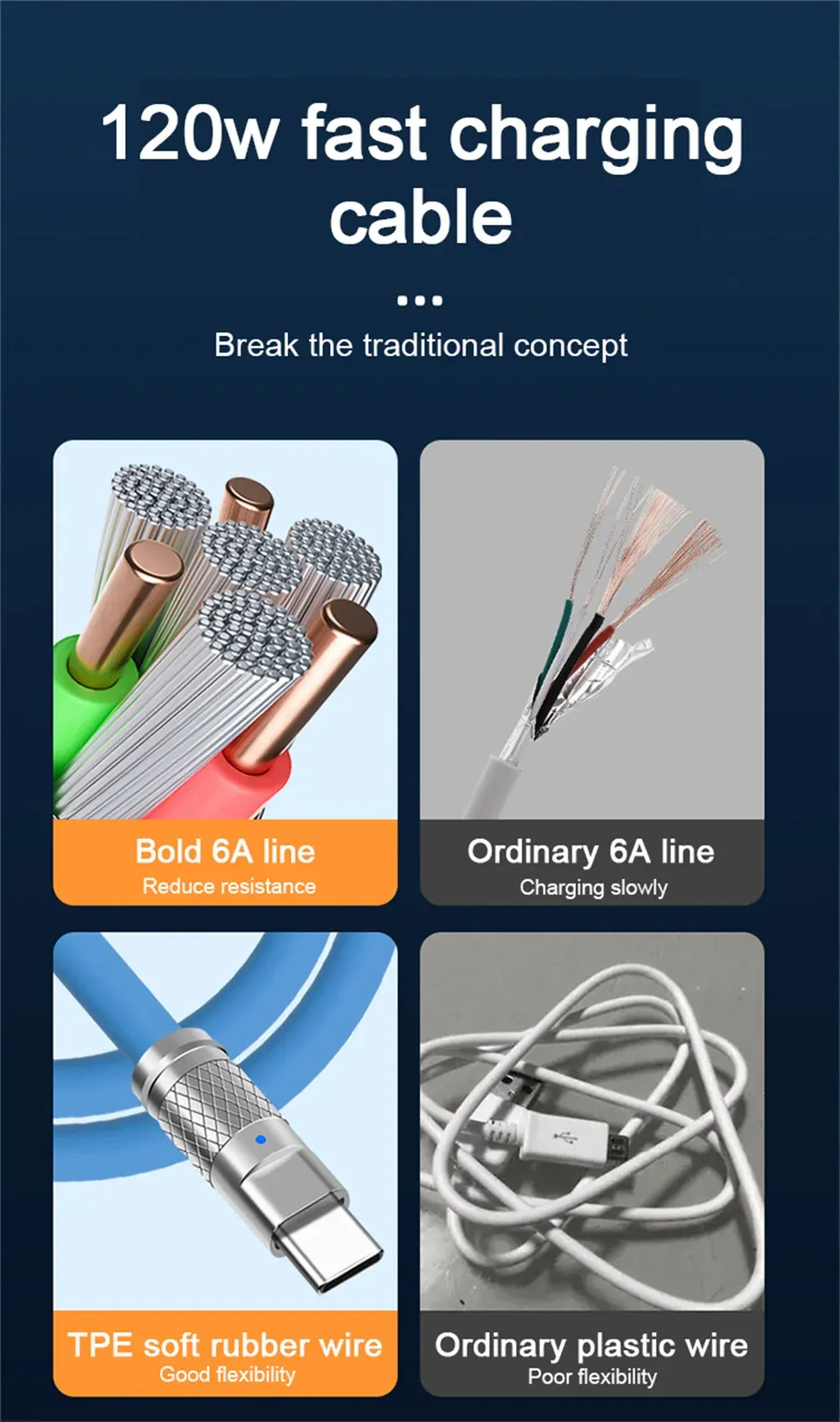 3PCS 120W Super Fast Charge USB-C Cable, Liquid Silicone Data Wire for Xiaomi, Huawei, Samsung Phones - Quick Charge Type-C Data Line showcase 2