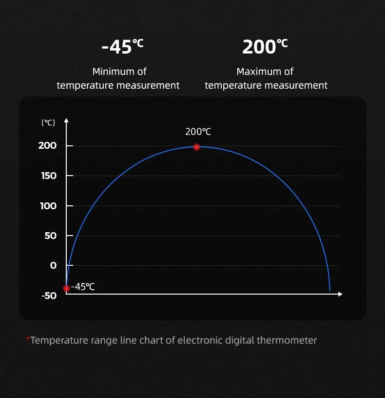 MHW-3BOMBER Digital Food Thermometer - Instant Read 0.1°C Accuracy for Cooking, BBQ, Camping, Barista Coffee, Kitchen Accessories showcase 5