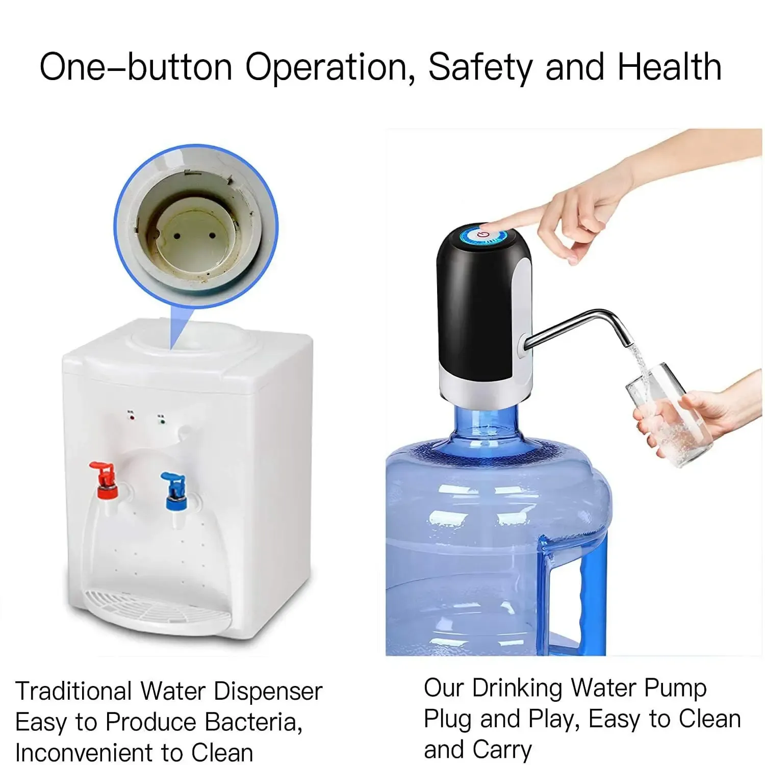 USB Rechargeable Automatic Water Bottle Pump Dispenser - One-Click Switch, Fast Flow, Fits All Barrels - Ideal for Home & Office thumbnail 4